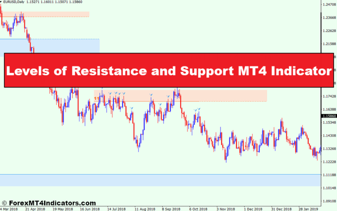 Levels of Resistance and Support MT4 Indicator