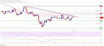 Litecoin Price Prediction: LTC Could Rally If It Clears This Barrier