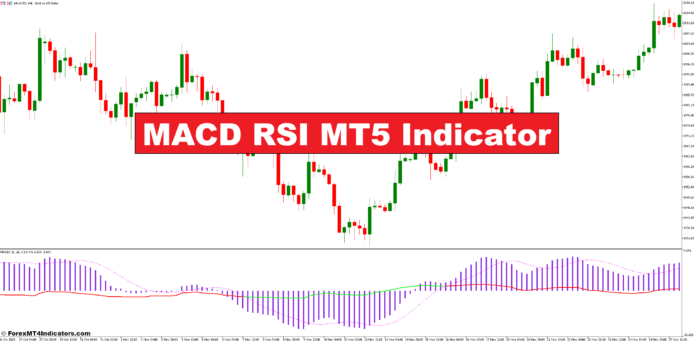 MACD RSI MT5 Indicator