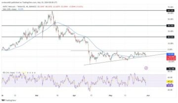 MATIC In Consolidation: Key Price Levels To Watch After A Breakout
