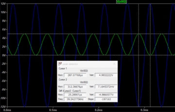 Messung der Signalamplitude und -frequenz