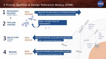 NASA premia estudos para missões comerciais a Marte