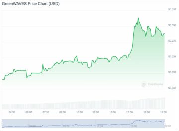 New Cryptocurrency Releases, Listings, & Presales Today – GreenWAVES, Preprints.io, Cifi