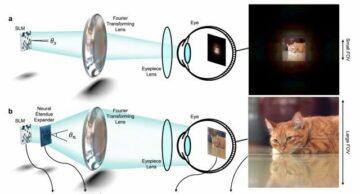 تحقیق و توسعه متا جدید میانبری برای نمایشگرهای هولوگرافیک با وضوح فوق العاده گسترده شبکیه چشم در XR نشان می دهد