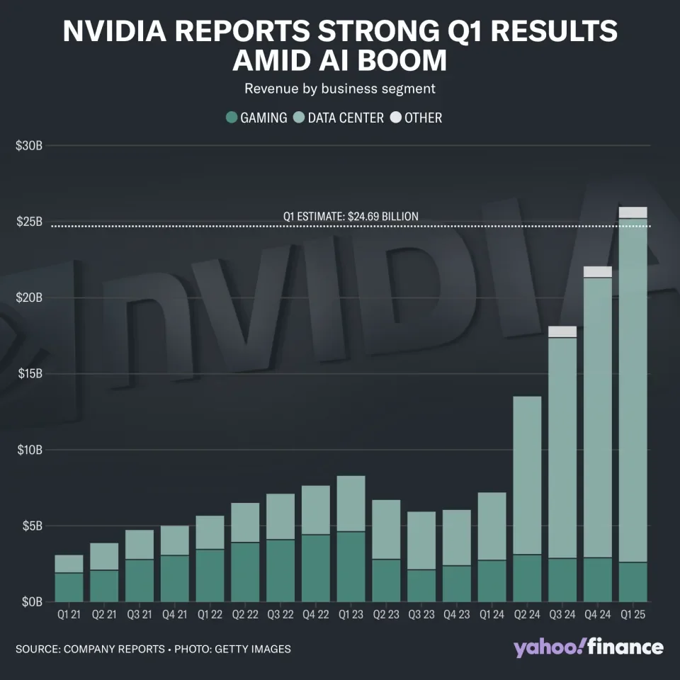 Nvidia Q1 2024 financial report