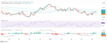 NZD/USD Price Analysis: Bearish trend sustains despite upward movements