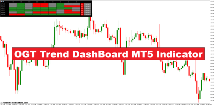 OGT Trend DashBoard MT5 Indicator