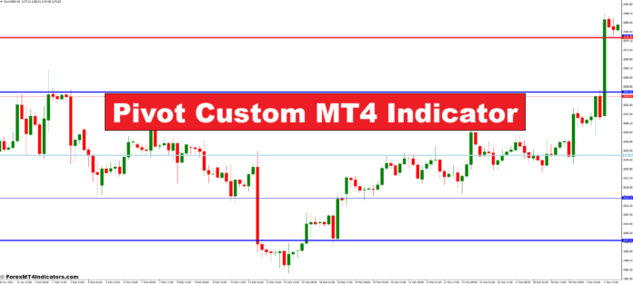 Pivot Custom MT4 Indicator