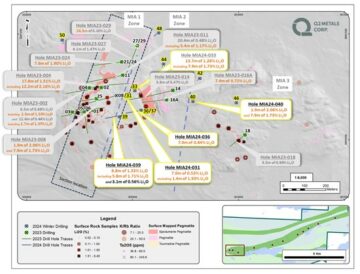 Q2 Metals는 캐나다 퀘벡주 James Bay Territory의 Mia Lithium Property에서 진행된 2024년 겨울 훈련 프로그램의 분석 결과를 발표했습니다.