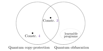 क्वांटम यादृच्छिक ऑरेकल मॉडल में गणना और तुलना कार्यक्रमों की क्वांटम प्रतिलिपि-सुरक्षा