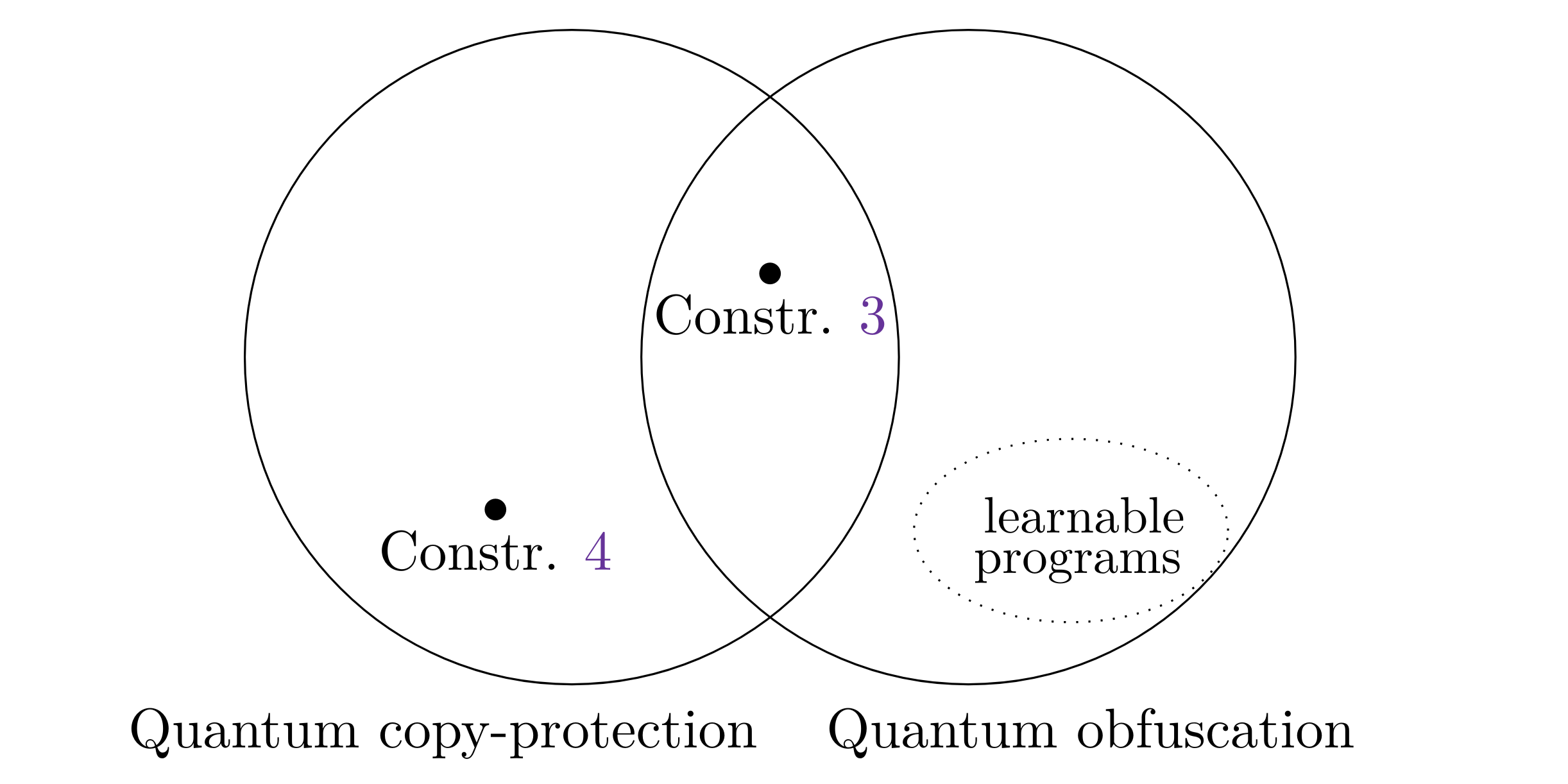 Quantum copy-protection of compute-and-compare programs in the quantum random oracle model