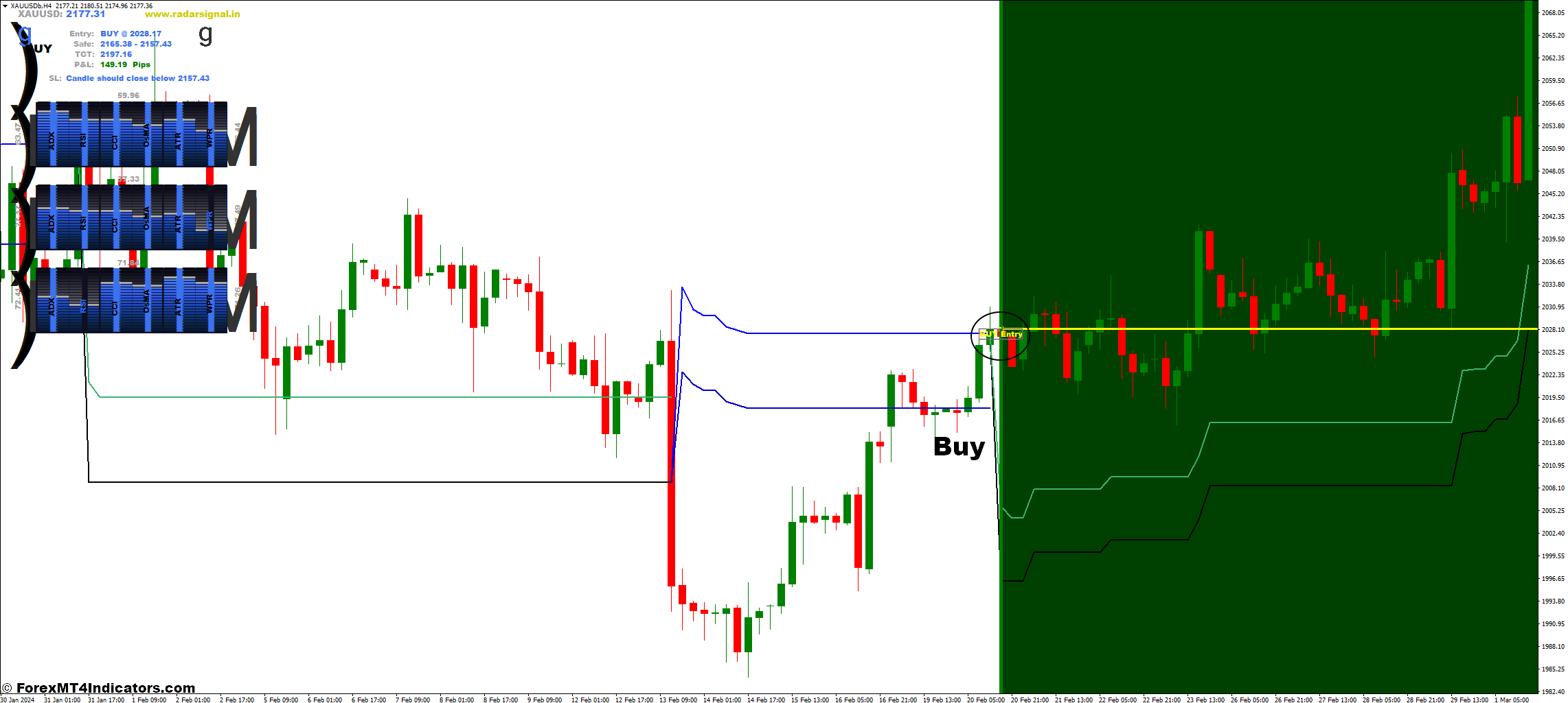How to Trade with the Radar Signal MT4 Indicator