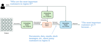 بنية RAG مع نماذج تضمين Voyage AI على نماذج Amazon SageMaker JumpStart وAnthropic Claude 3 | خدمات الويب الأمازون