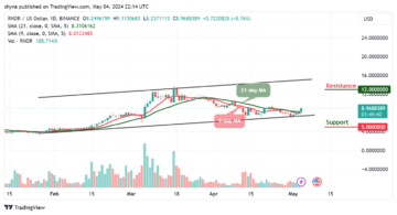 Render Token Price Prediction for Today, May 5 – RNDR Technical Analysis