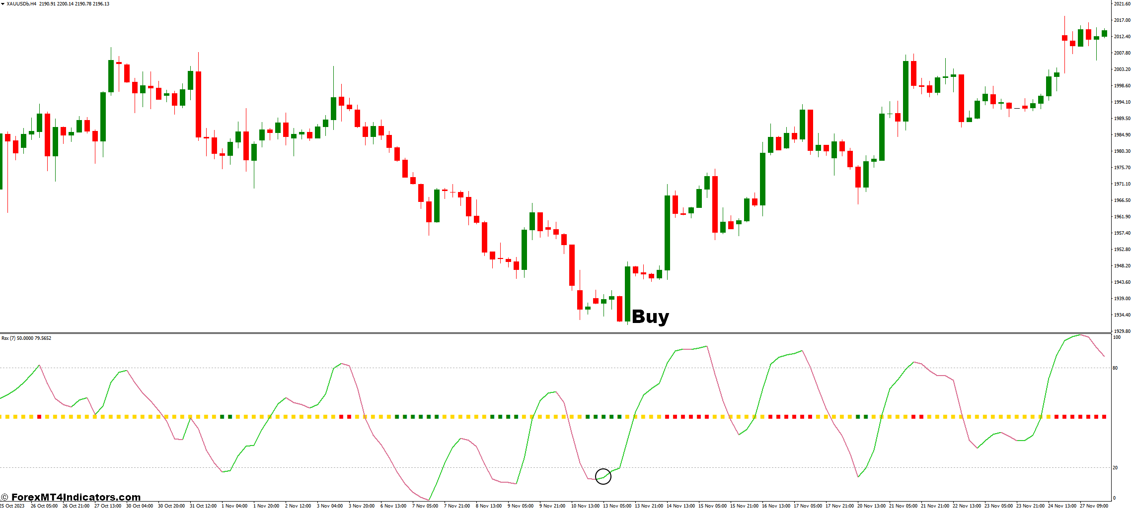 How to Trade with RSX Indicator - Buy Entry