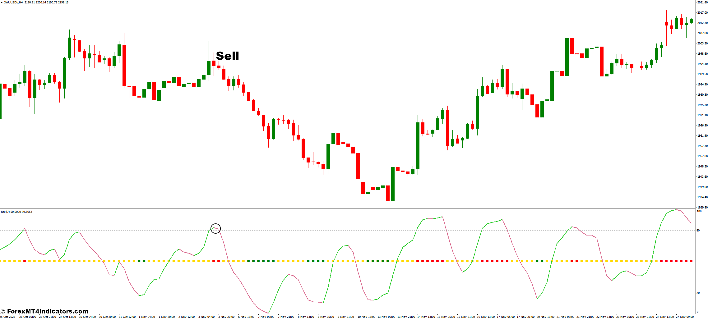 How to Trade with RSX Indicator - Sell Entry