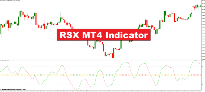 RSX MT4 Indicator