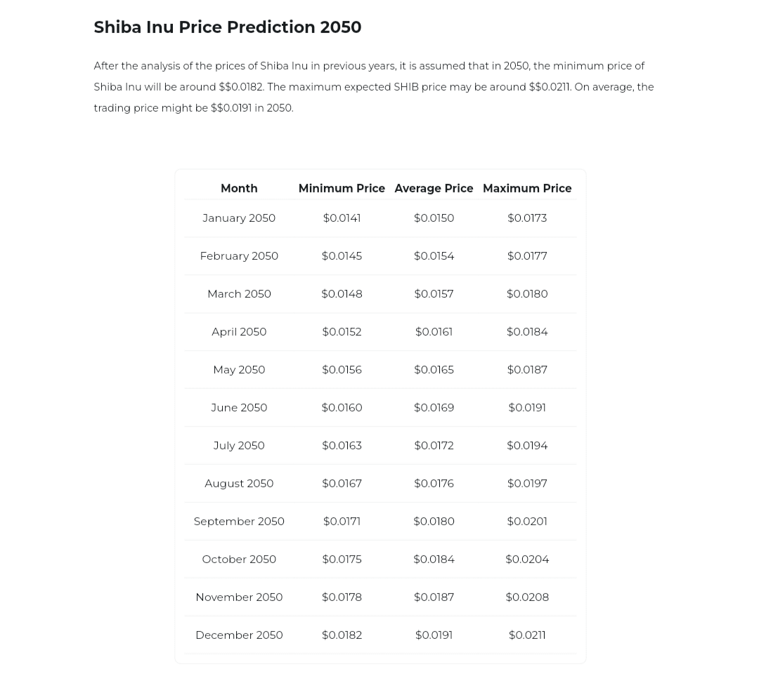 Shiba Inu Price Prediction 2050 Changelly