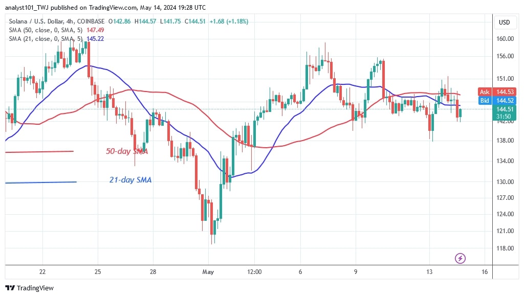 SOLUSD_(4-hour Chart) –May 14.jpg