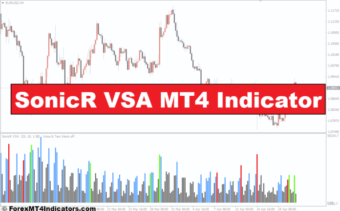 SonicR VSA MT4 Indicator