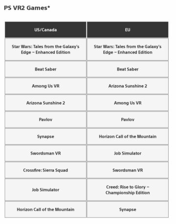 Star Wars: Tales From The Galaxy's Edge Dominates PSVR 2 April Charts