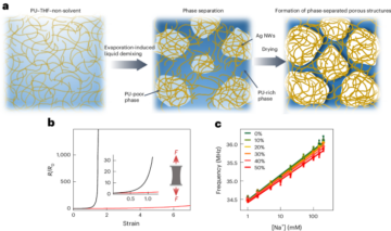 Strain-resilient porous conductors with fewer nanofillers from in situ phase separation - Nature Nanotechnology