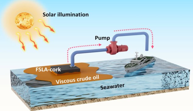 Cork cleans up marine oil spills