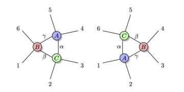 Rozkłady sieci tensorowej dla stanów absolutnie maksymalnie splątanych