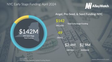 Raportul de finanțare al capitalului de risc AlleyWatch din aprilie 2024 din New York