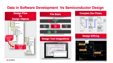 The Git Dilemma: Is Version Control Enough for Semiconductor Success? - Semiwiki