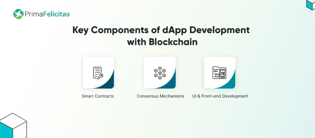 Components of dApp Development