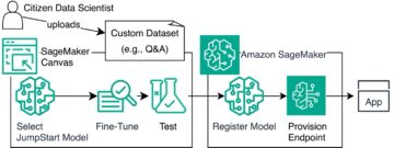 Transformer kundeengasjement med finjustering av LLM uten kode ved hjelp av Amazon SageMaker Canvas og SageMaker JumpStart | Amazon Web Services