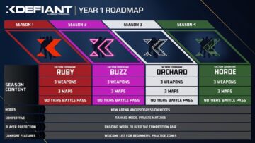 מתחרה Call Of Duty XDefiant של יוביסופט מושק ב-21 במאי