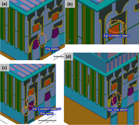 Figure 2: The CFET device architecture has tight tolerance windows during manufacturing. Failure to adhere to these windows leads to unintended opens and shorts. Various failure modes are shown in Figure 2, which is comprised of 4 composite images. Figure 2(a) displays a failure of the Via to reach the layer below, causing a via open. Figure 2(b) shows a S/D (epitaxial) contact failure, which causes an open. Figure 2(c) displays both via and epitaxial contact failures together, and Figure 2(d) shows an epitaxial process with a via short.