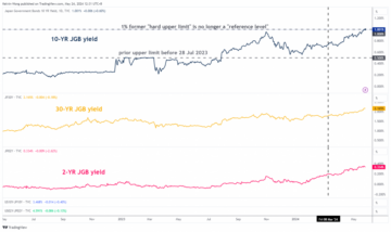 USD/JPY: JPY weakness is back in vogue at least for the short-term - MarketPulse