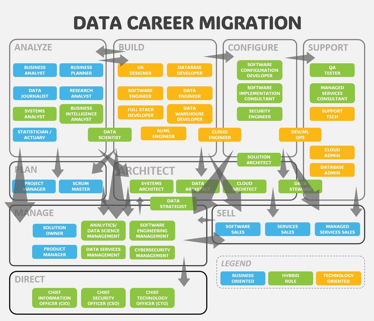 Data Career Migration