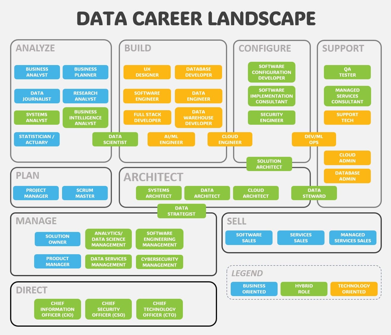 Data Career Landscape