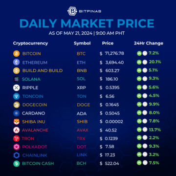 Why are Crypto Up 20% Today? | Key Points | May 21, 2024 | BitPinas