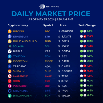 Why Ether Price Didn't Move Despite ETF Approval | Key Points | May 25, 2024 | BitPinas