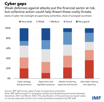 Achieving Cybersecurity in Finance Through Collaborative Efforts