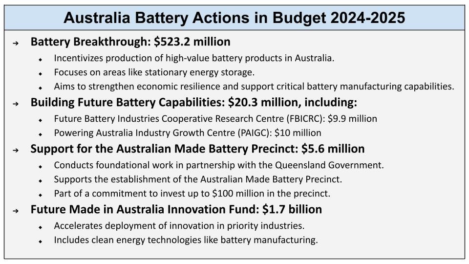 Australia Battery Actions in Budget 2024-2025
