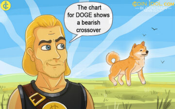 Dogecoin Price Fluctuates Above $0.148 As Traders Become Hesitant