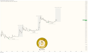 Dogecoin Price Prediction: Analyst Forecasts Meteoric 21,700% Rise To $17, Here's When