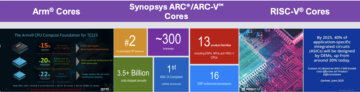 Follow the Leader – Synopsys Provides Broad Support for Processor Ecosystems - Semiwiki