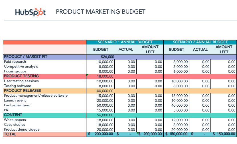 Product marketing budget example, bottom-up budget proposal example