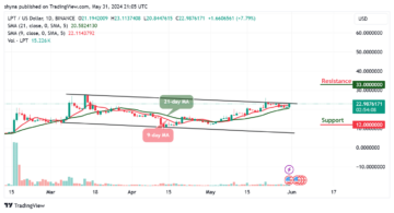 Livepeer Price Prediction for Today, May 31 – LPT Technical Analysis