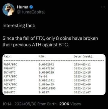 Only 8 Altcoins Have Broken ATH Vs Bitcoin Since FTX’s Collapse