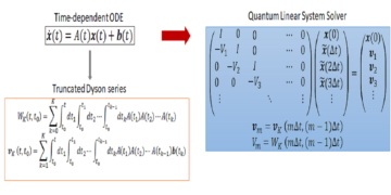 Quantum algorithm for time-dependent differential equations using Dyson series