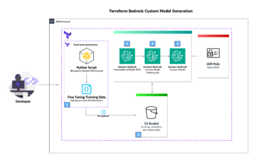 Streamline custom model creation and deployment for Amazon Bedrock with Provisioned Throughput using Terraform | Amazon Web Services