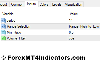 Volatility Ratio V2 Indicator Settings